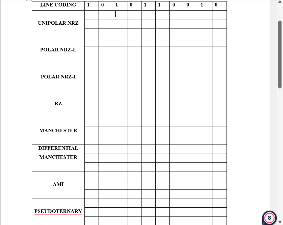COMPUTER NETWORK Q.1 Draw waveform for following line coding scheme for bits: