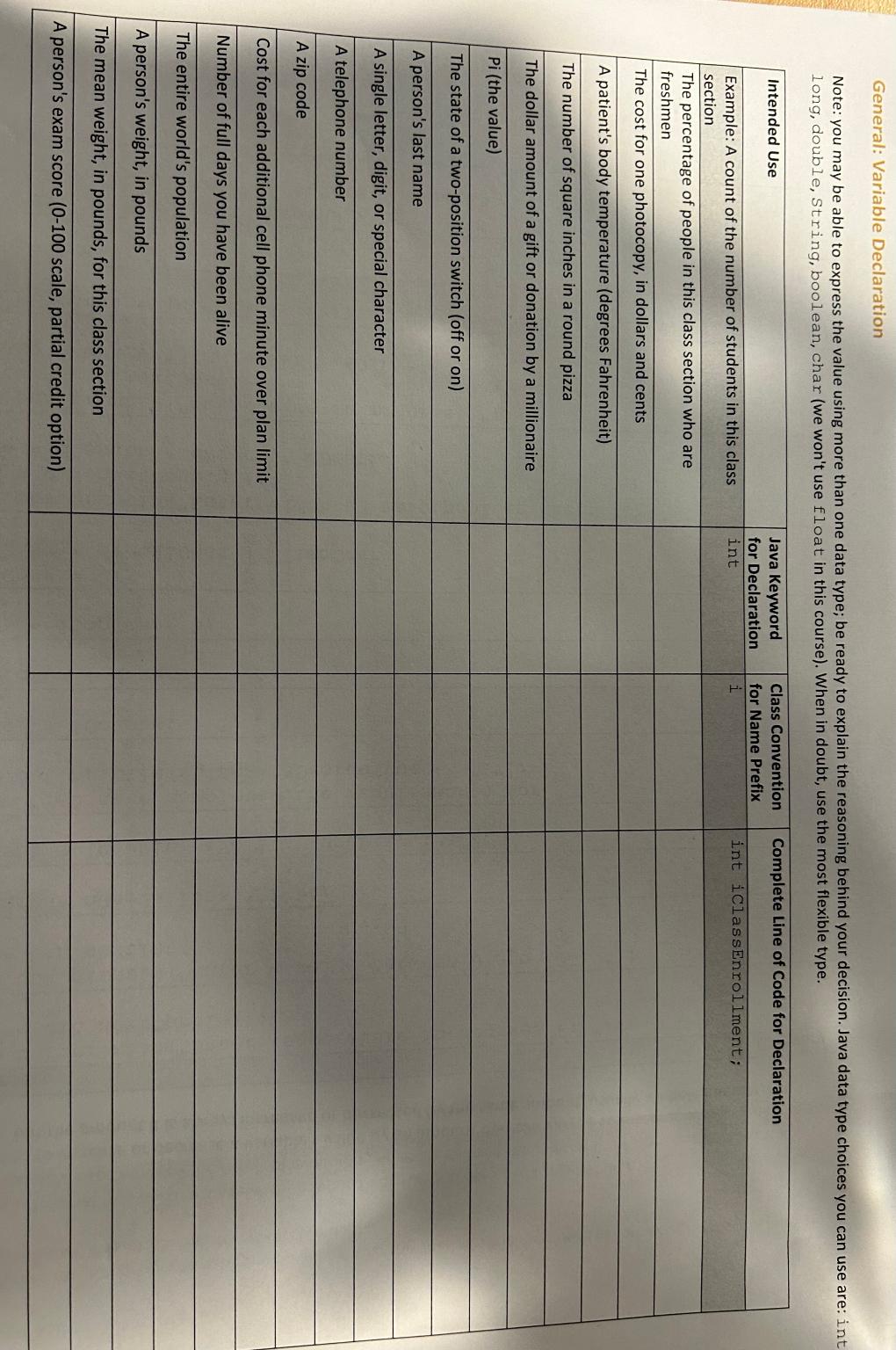 General: Variable Declaration Note: you may be able to express the