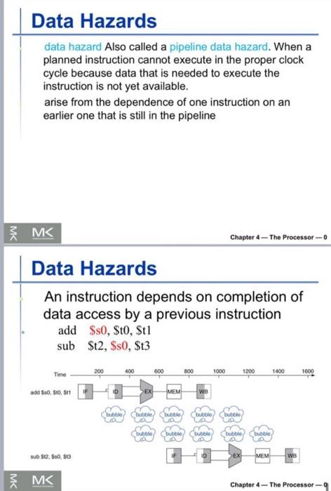 Explain the following figure - add $50, $t0,$t1 sub $t2, $50, $t3