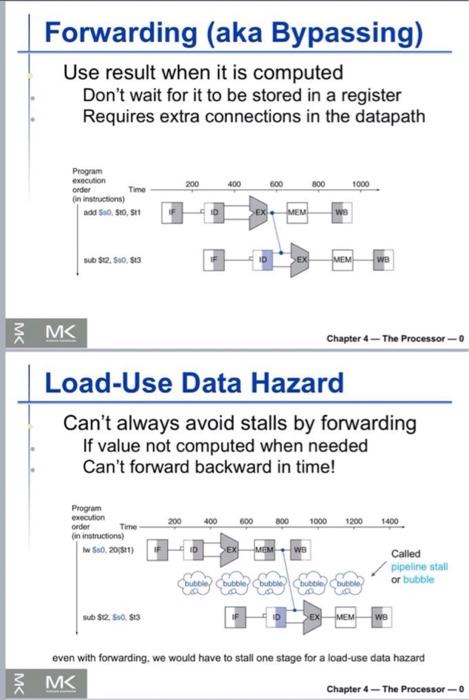 200 400 600 800 Time 1000 1200 1400 1600 add $50. SO,