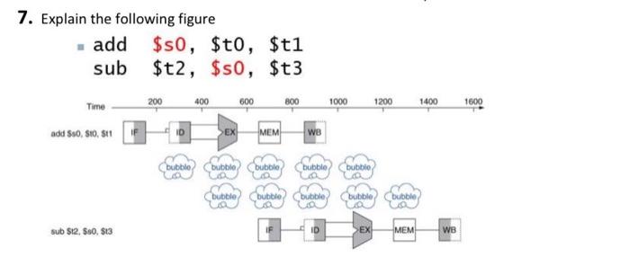 bubble bubble bubble sub $12, 50, 513 IF ID >EX MEM WB