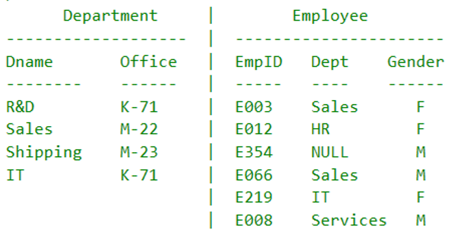 Solving a MSSQL query in TWO different ways: Given two tables below,