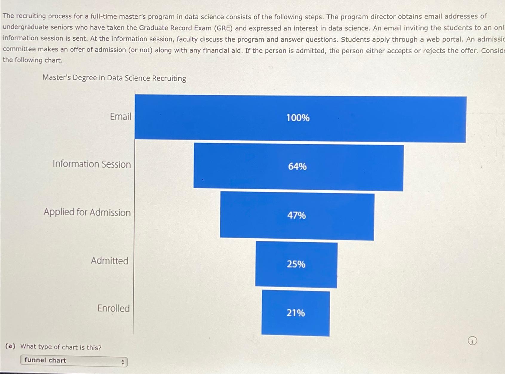  The recruiting process for a full-time master's program in data science