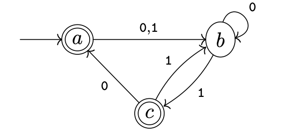 Find a regular expression to describe the language recognized by the machine