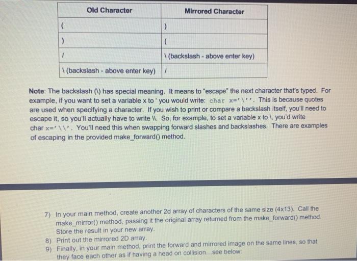 you are going to draw some Ascii Art using a two dimensional