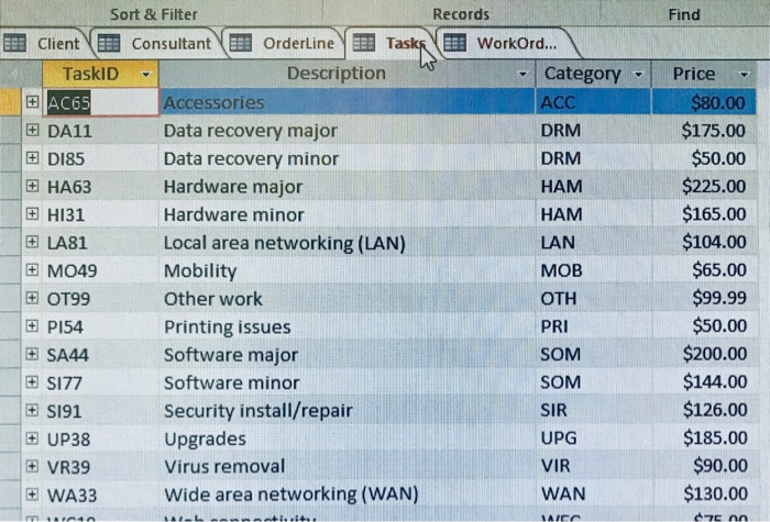 comple Arteln ahawlah namanhia dala 1 lat placed the order, and name