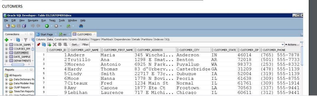 Question7.8.9.10 CUTOMERS Oracle SQL Developer : Table Ex.CUSTOMERS@ex File Edit View Navigate