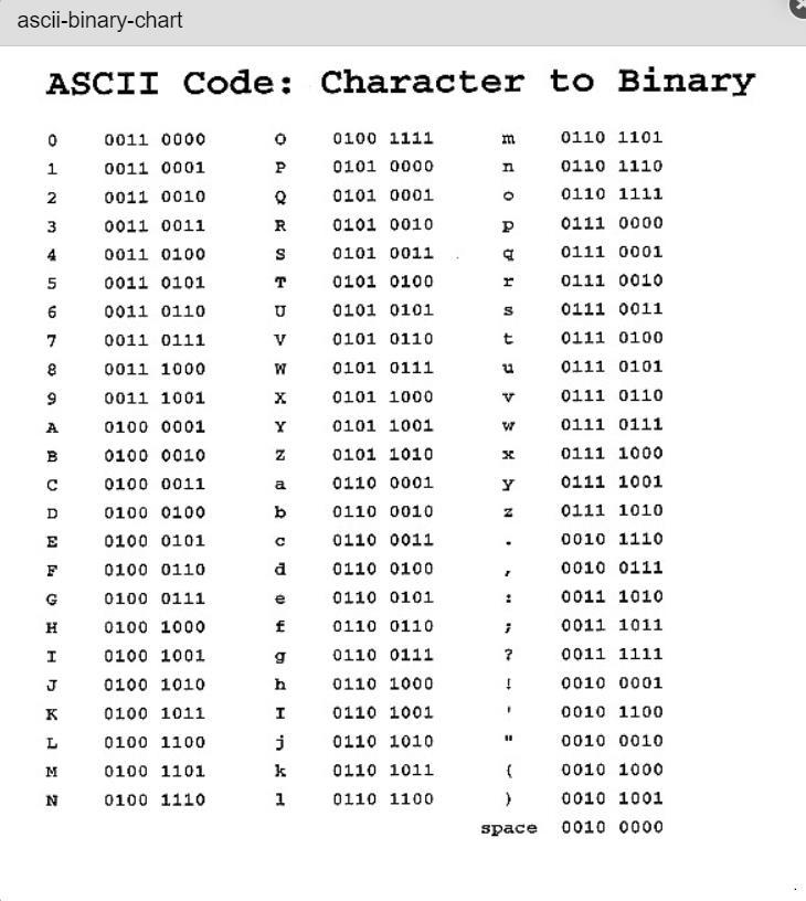 Build a Circuit to get Inputs from a 8 bits and outputs