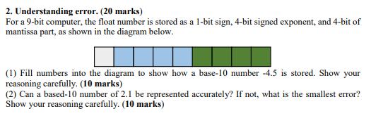  2. Understanding error. (20 marks) For a 9-bit computer, the float