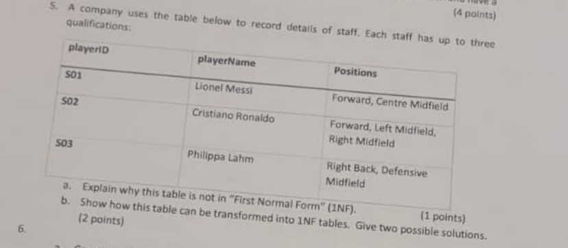  Question 2a: [Marks =10) A football club uses the table below
