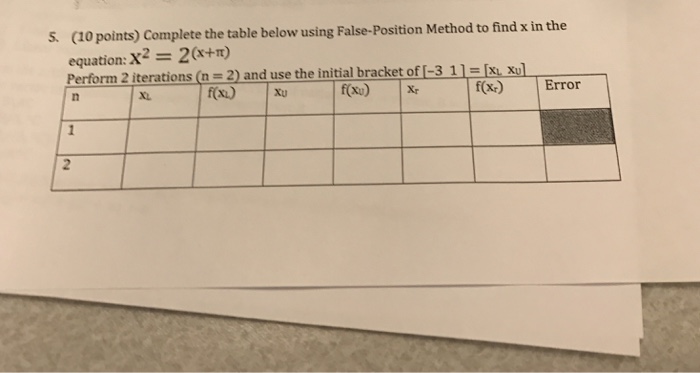  Help with steps Complete the table below using False - Position