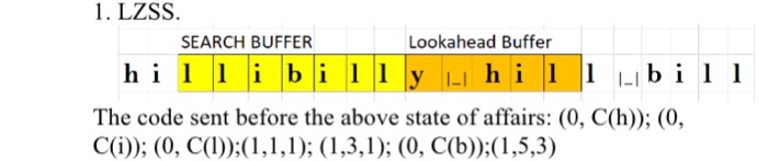  Finish coding 1. LZSS. SEARCH BUFFER Lookahead Buffer The code sent