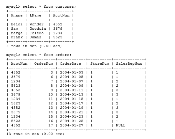 How to do solve the problems with the table data below? Please