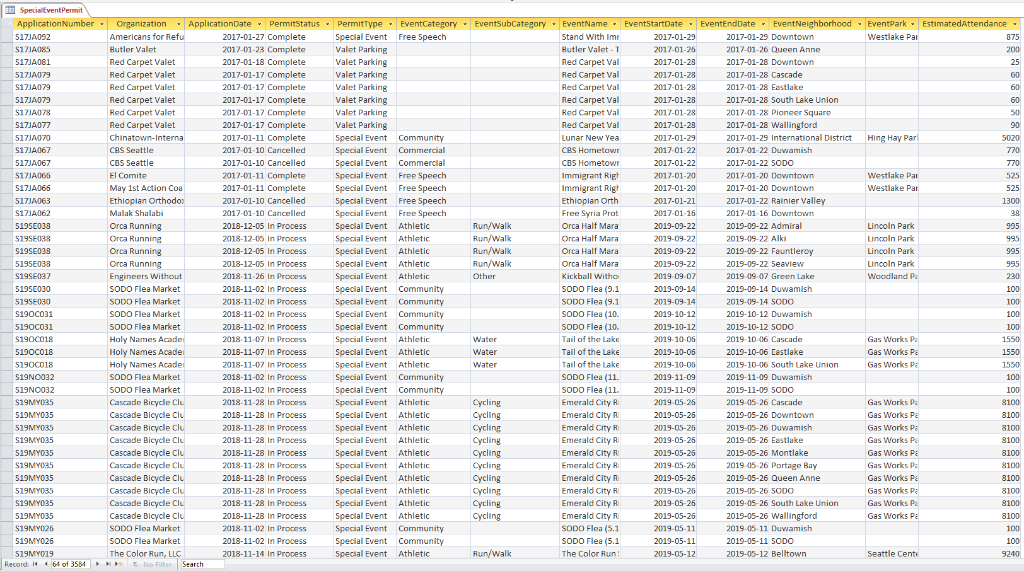  DATABASE SYSTEMs Using the SpecialEvenPermit table (see image below), normalize the
