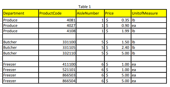 Normalize this table into 3NF and then create a MySQL ERD model
