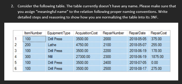 2. Consider the following table. The table currently doesn't have any