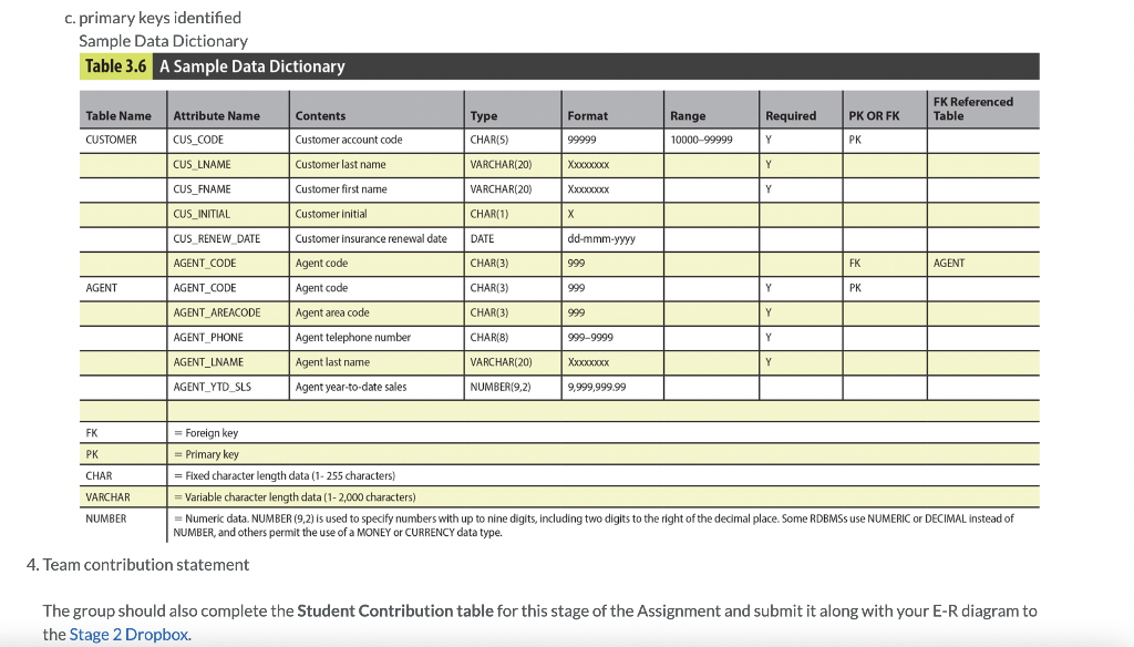 the above given ER diagram: 1. Write the relational schema and draw