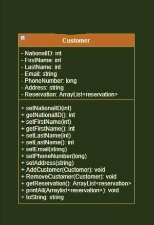 Create a java code for this class, taken from Class Digram UML.