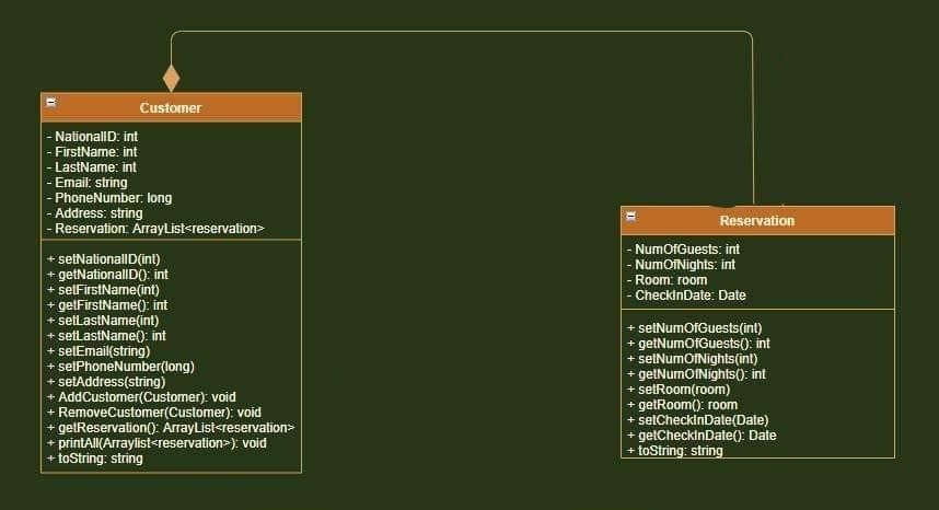 Customer - National D: int - FirstName: int - LastName: int -