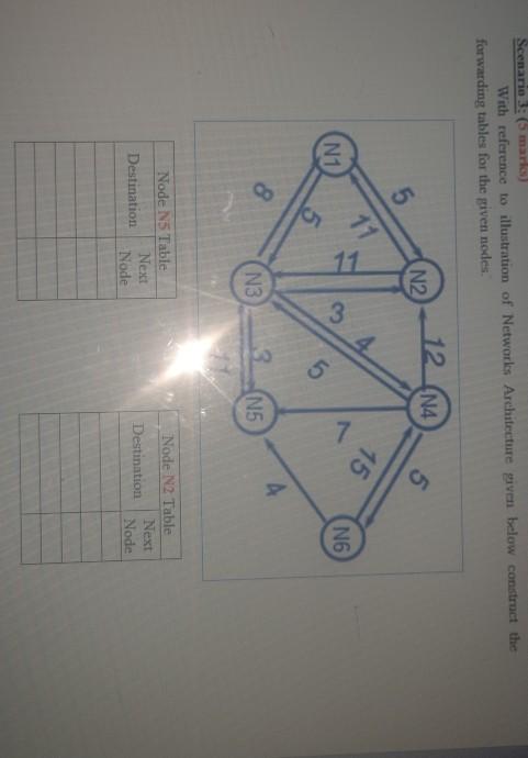 please need it now Scenario 3: (5 mars With reference to illustration