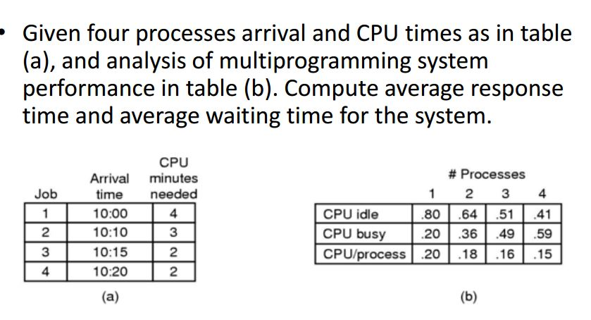 Given four processes arrival and CPU times as in table (a), and