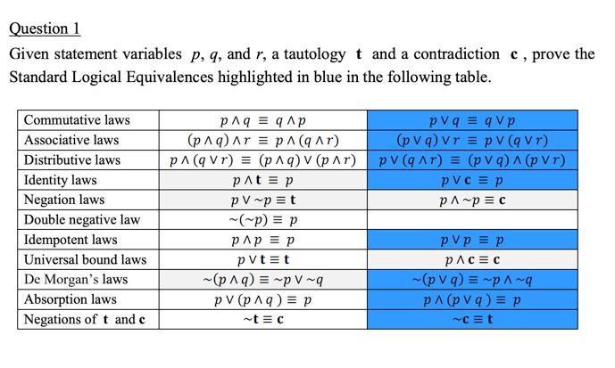  Question 1 Given statement variables p, q, and r, a tautology