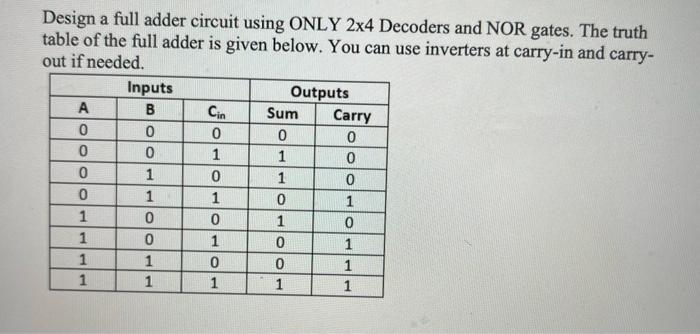  Design a full adder circuit using ONLY 2x4 Decoders and NOR
