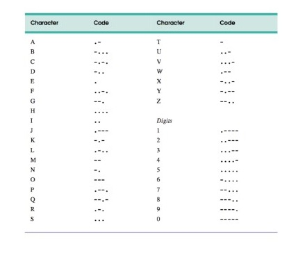 Please finsh this program[C]: Here are the assignment instructions. Below the instructions