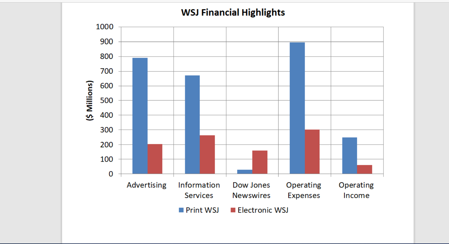 Q3. Slide 3: Create a table shown as below (1.5 marks) Set