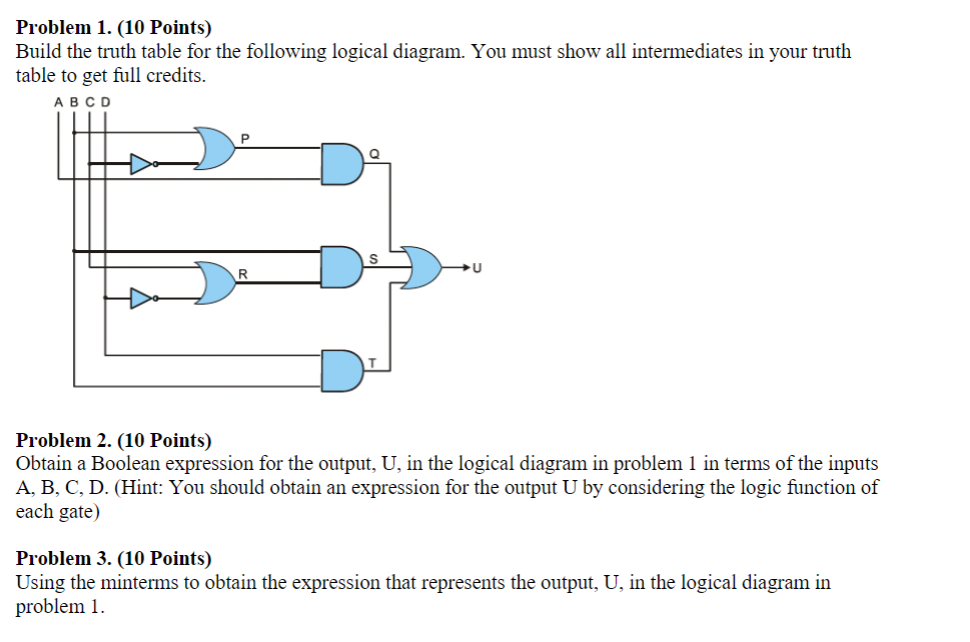  Problem 1. (10 Points) Build the truth table for the following