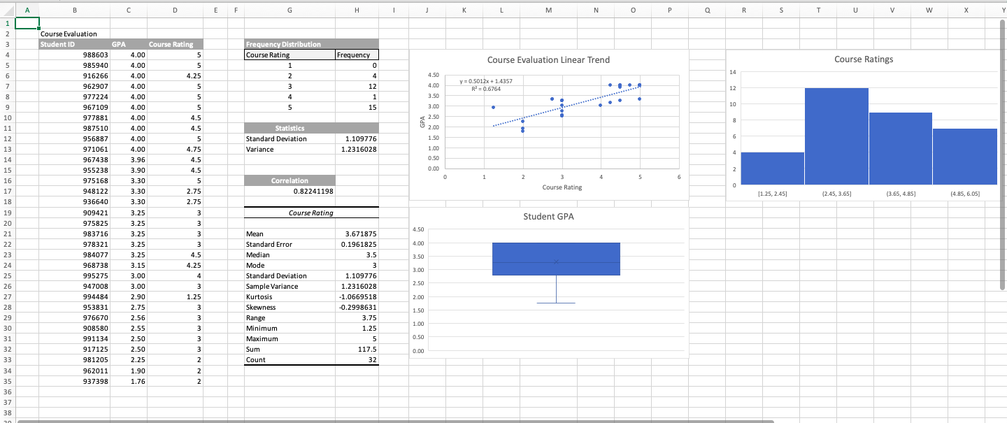 as the x axis values and GPA as the y axis values.