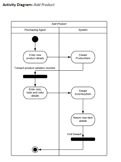 Create a communication diagram based on the use case information provided below: