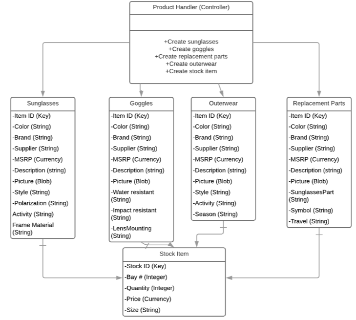 to add a new product to the event: catalogue Brief description: Awesome