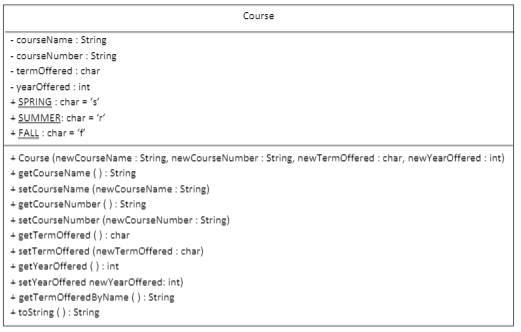 Can someone put this UML class diagram into code in java