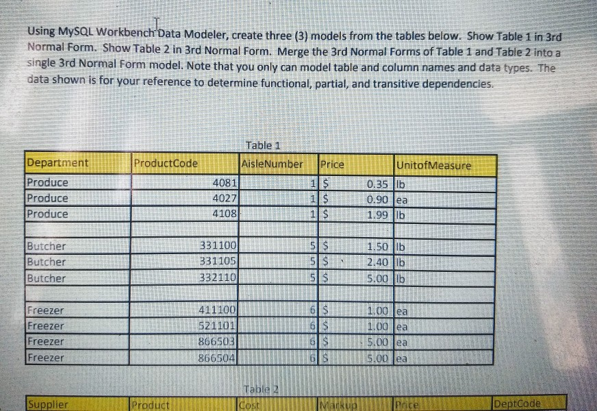need solution with Entity Relationship Diagram, I do not need table answer.