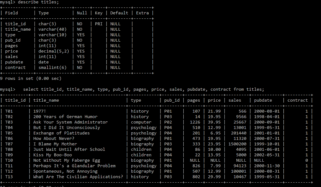 Into to MySQL - Aggregation. Will thumbs up if all 3 questions