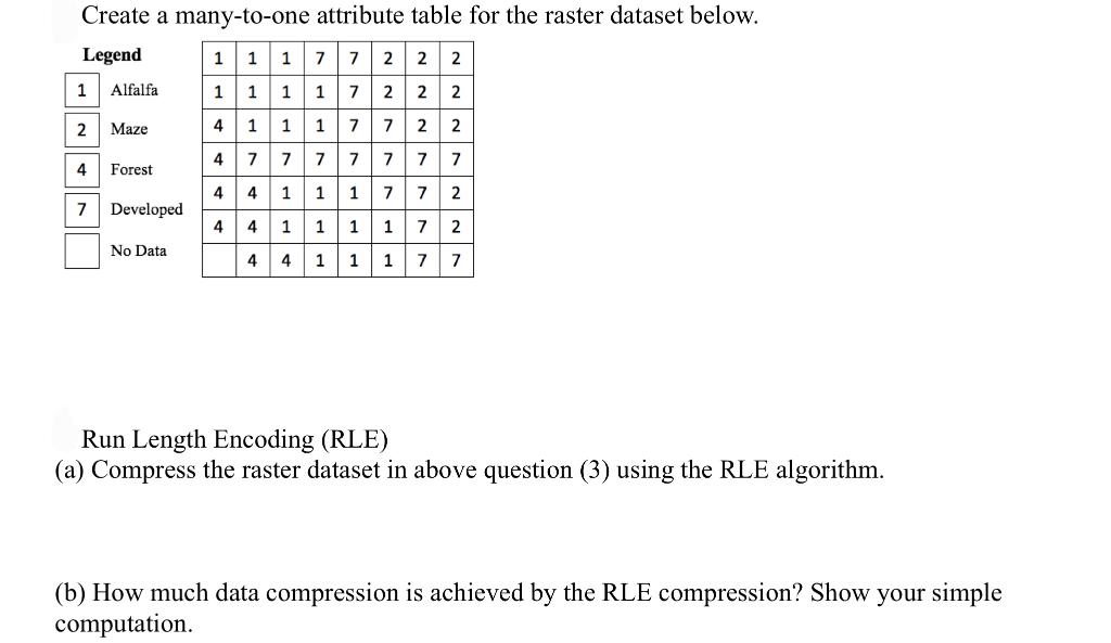  Create a many-to-one attribute table for the raster dataset below. Legend