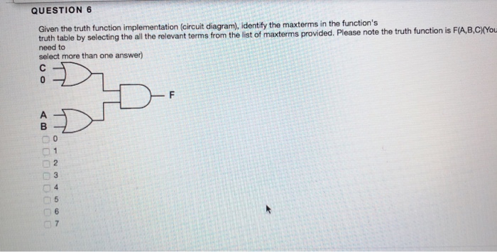  QUESTION 6 Given the truth function implementation (circuit diagram), dentify the