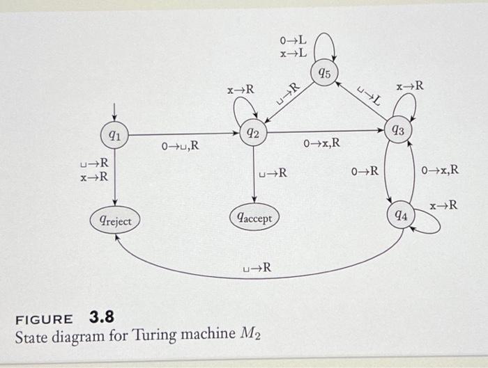program a nondeterministic turning machine that accepts this state diagram. Describe how