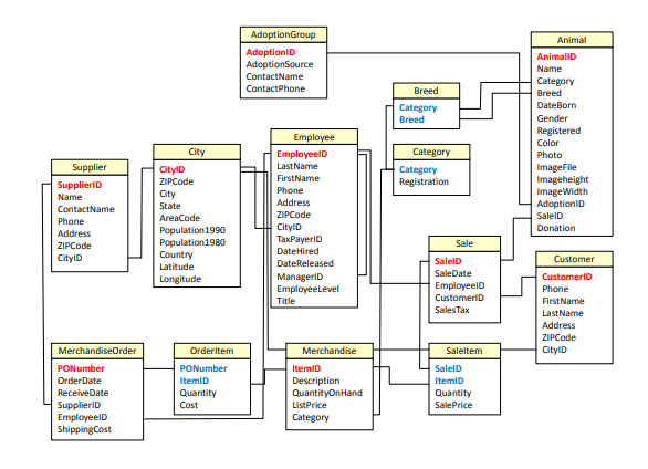  Use SQL to answer the questions below (Show your work and