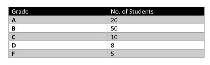 Define a function called createHistogram that receives input such as in the