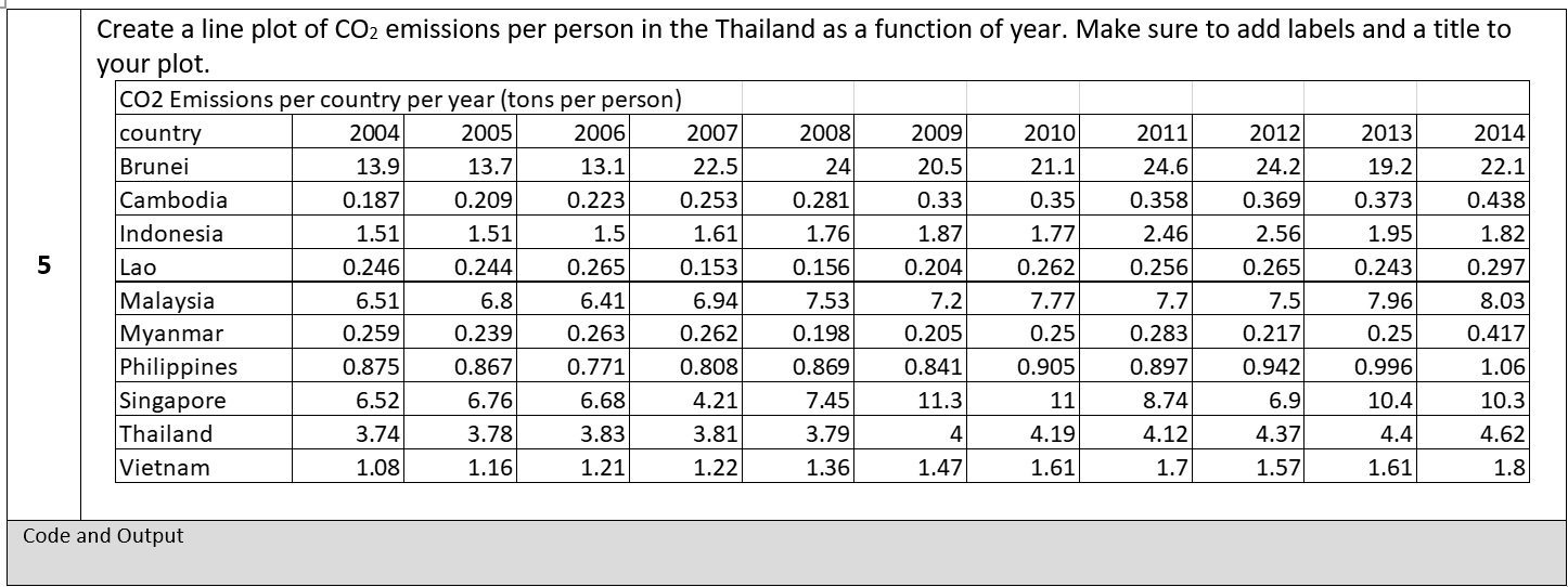  Write codes in Jupyter notebook as required by the problems. Copy