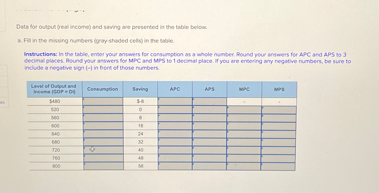  Data for output (real income) and saving are presented in the