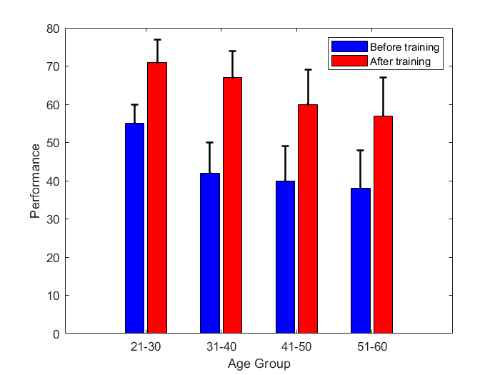 Y = [ 55 71; ... 42 67; ... 40 60;