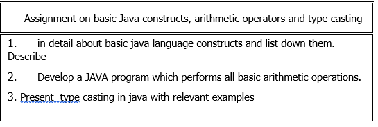  Assignment on basic Java constructs, arithmetic operators and type casting 1.