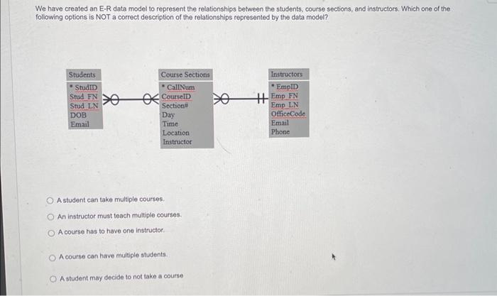  We have created an E-R data model to represent the relationships