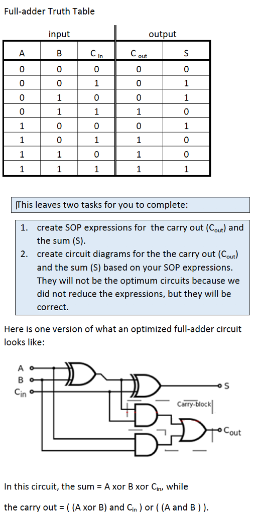  Full-adder Truth Table input output 0 0 This leaves two tasks