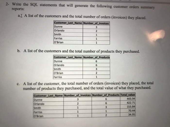  Write the SQL statements that will generate the following customer orders