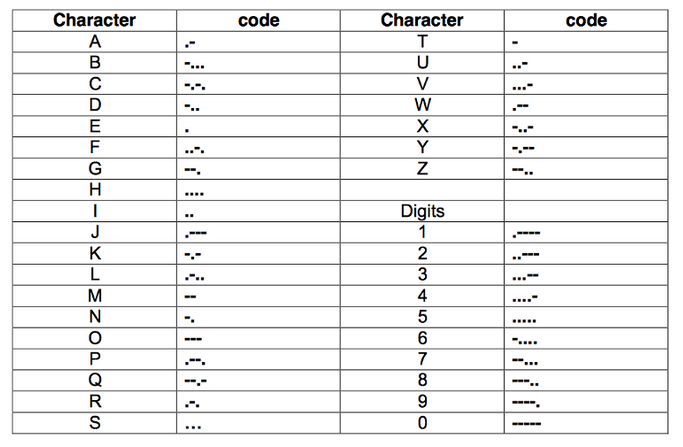 Practicing Binary Search Tree's (JAVA ONLY) This practice exercise involves writing a
