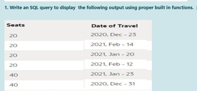 3 Primary key Fname Varchar 2 10 Splace Varchar 2 8 Dplace